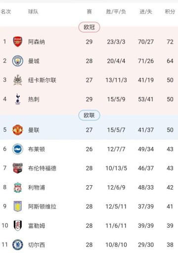 九游娱乐平台-【英超】曼联跌出前四！凯恩点射，热刺1-1客平埃弗顿